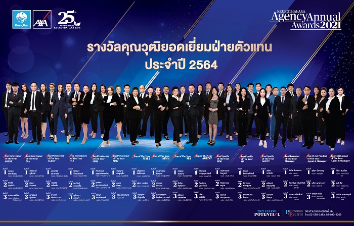 กรุงไทย–แอกซ่า ตอกย้ำปีแห่งศักยภาพ ประกาศรางวัลคุณวุฒิยอดเยี่ยมฝ่ายตัวแทน ประจำปี 2564
