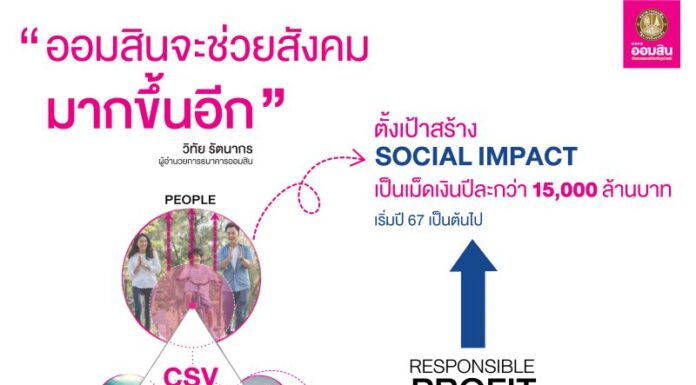 ออมสิน ขยายผลสร้าง Social Impact มากกว่า 15,000 ล้านบาทต่อปี
