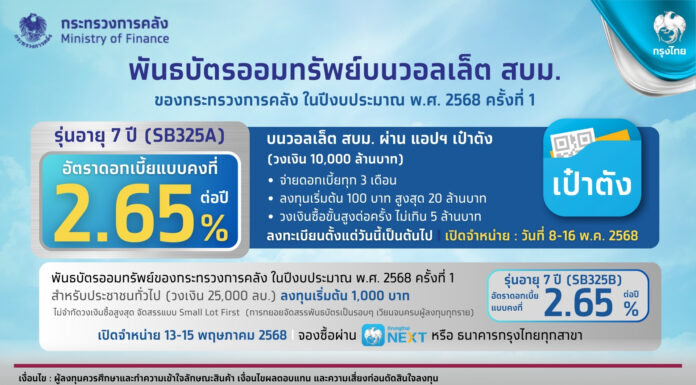 กรุงไทย ดีเดย์ 8-16 พ.ค.ขายพันธบัตรออมทรัพย์วอลเล็ต สบม. ผ่านแอปฯ “เป๋าตัง”