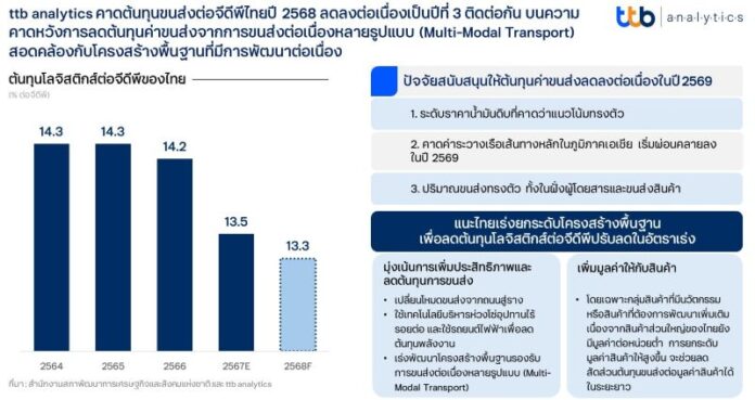 ttb analytics logistic_cost_2025