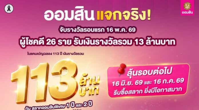 ออมสิน แจกจริง สลากออมสินแคมเปญ 113 ล้านบาท จับรางวัล 3 รอบ 16 พ.ค. 69 เงินรางวัลรวม 13 ล้าน 16 มิ.ย. 69 เงินรางวัลรวม 30 ล้าน และ16 ก.ค. 69 เงินรางวัลรวม 70 ล้าน