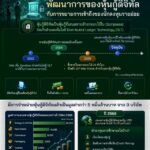 หุ้นกู้ดิจิทัล โอกาสเข้าถึงของนักลงทุนรายย่อย