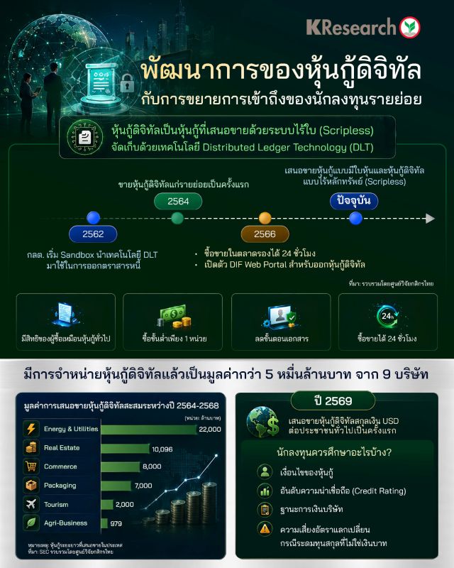 ห้นกู้ดิจิตอล