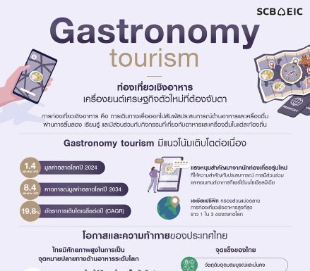 Gastronomy tourism : ท่องเที่ยวเชิงอาหาร… เครื่องยนต์เศรษฐกิจตัวใหม่ที่ต้องจับตา