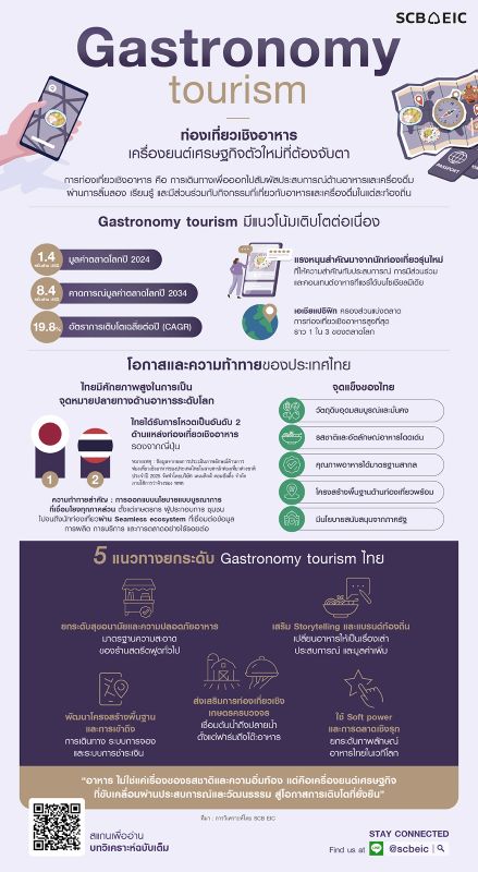 SCB EIC Gastronomy tourism-20260