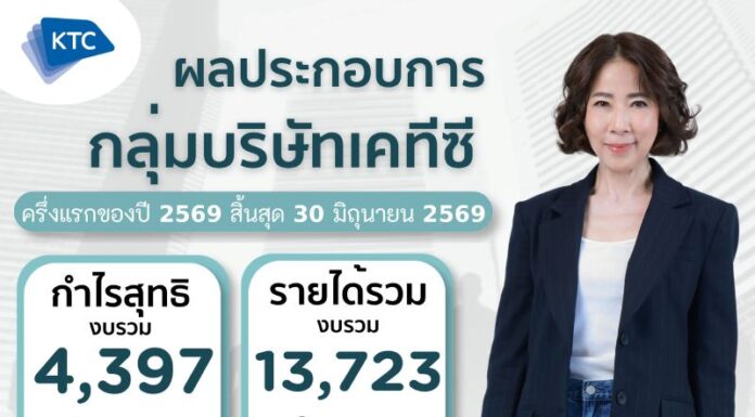 เคทีซี โชว์กำไรครึ่งปีแรก 4,397 ล้านบาท เตรียมลุยนายหน้าประกันภัย ต่อยอดรายได้