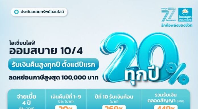 ไทยสมุทร ส่งประกันสะสมทรัพย์ออนไลน์ “โอเชี่ยนไลฟ์ ออมสบาย 10/4” จ่ายเบี้ยฯ 4 ปี คุ้มครอง 10 ปี รับเงินคืน 20% ทุกปี