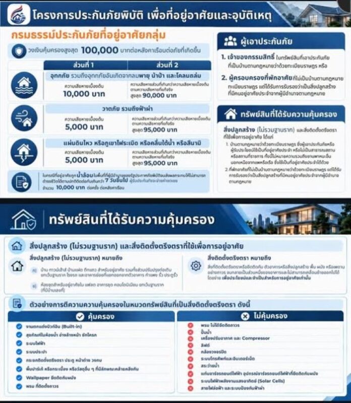 โครงการประกันภัยพิบัติที่อยู่อาศัย และอุบัติเหตุ